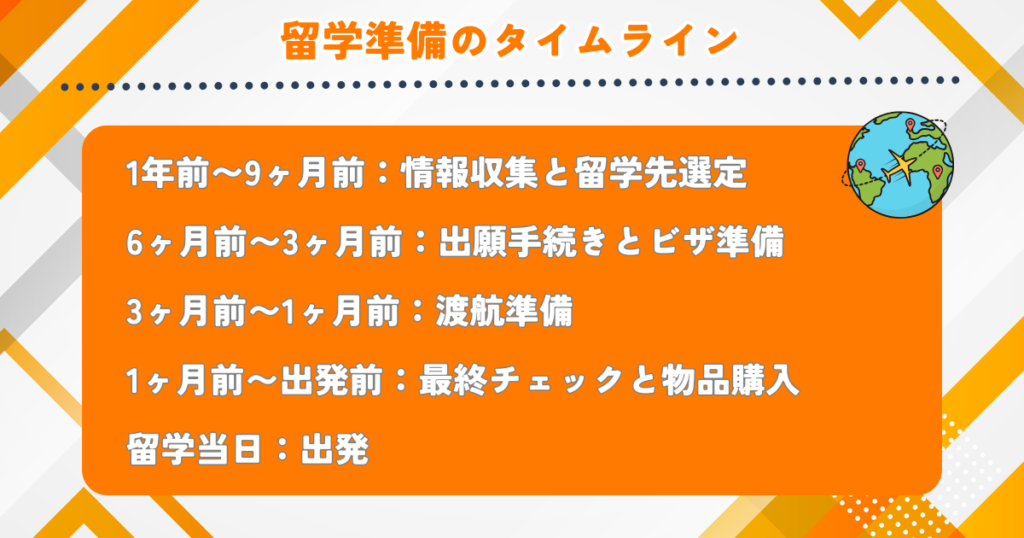 留学準備のタイムライン